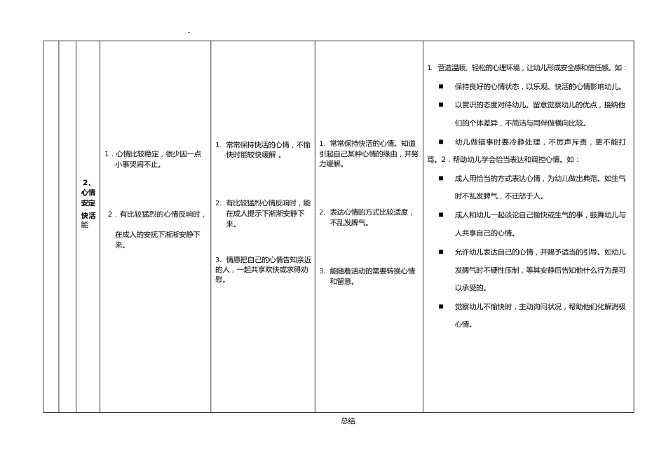 儿童学习与发展指南汇总表_第2页