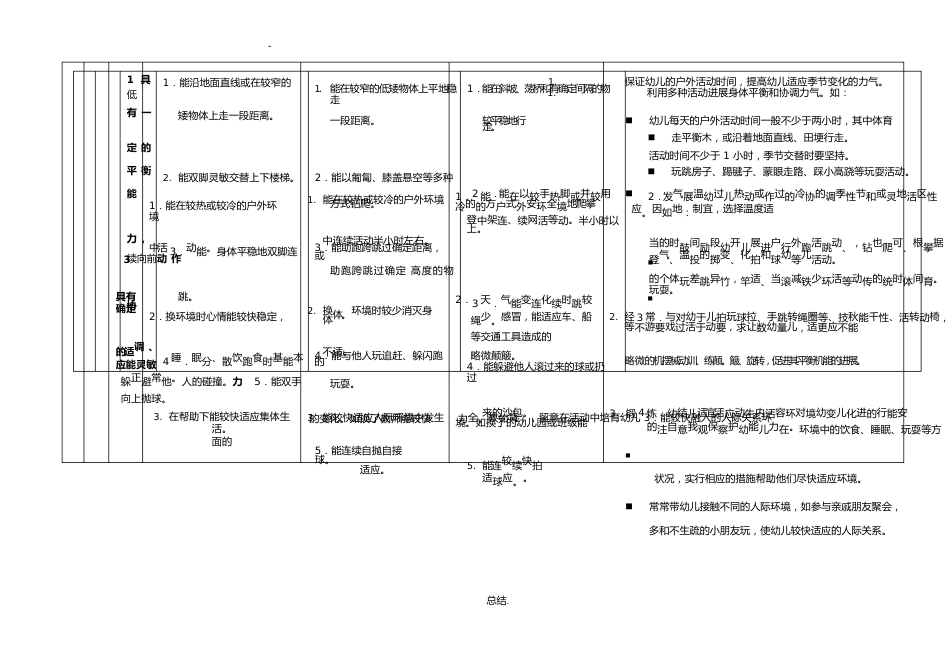 儿童学习与发展指南汇总表_第3页