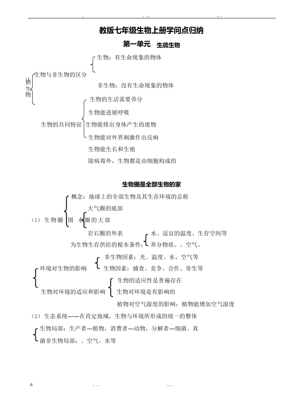 苏教版七年级生物上册知识点归纳_第1页