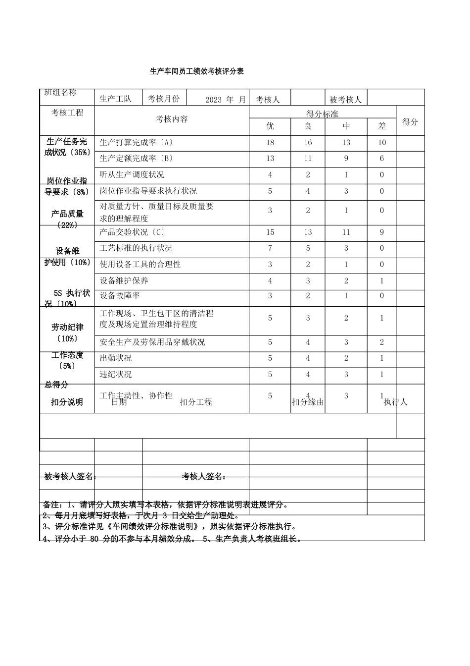 生产车间工人绩效考核制度_第3页