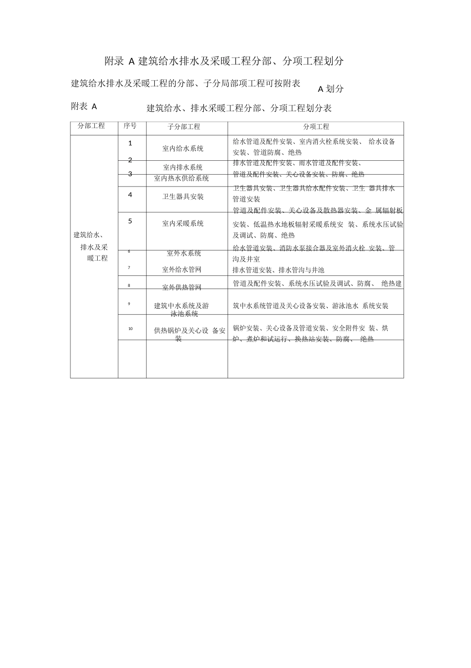 建筑给水排水及采暖工程分部、分项工程划分_第1页