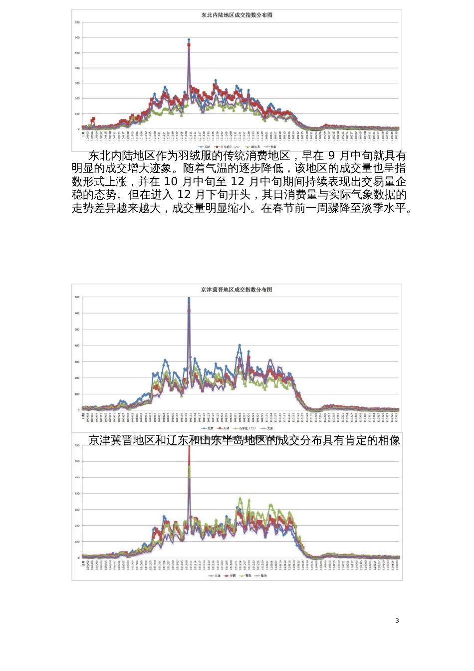 商品销售量预测模型可行性分析报告(外部报告)_第3页