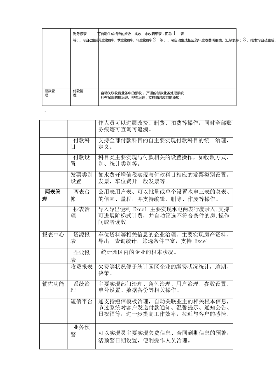 智慧园区收费管理系统教案资料_第3页