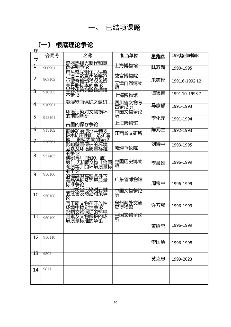 文化遗产保护科学和技术研究课题汇编-社会科学处_第2页