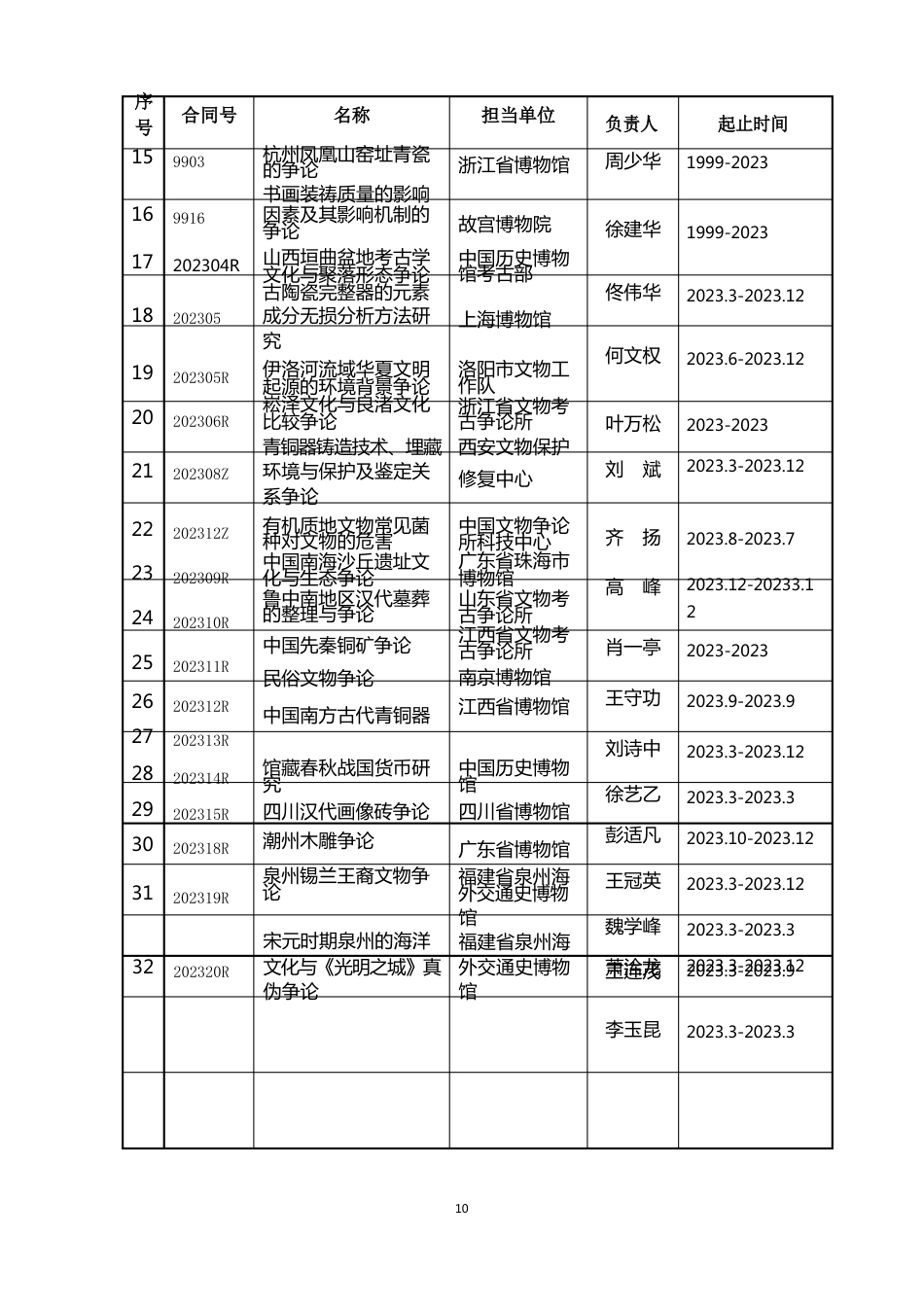 文化遗产保护科学和技术研究课题汇编-社会科学处_第3页