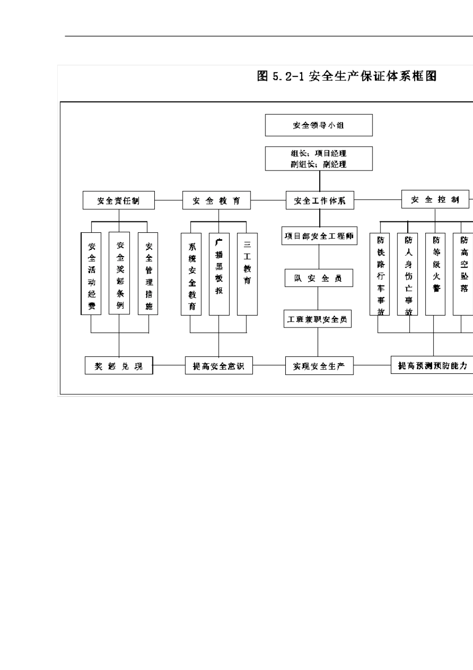 铁路工程安全目标安全保证体系措施及说明_第3页