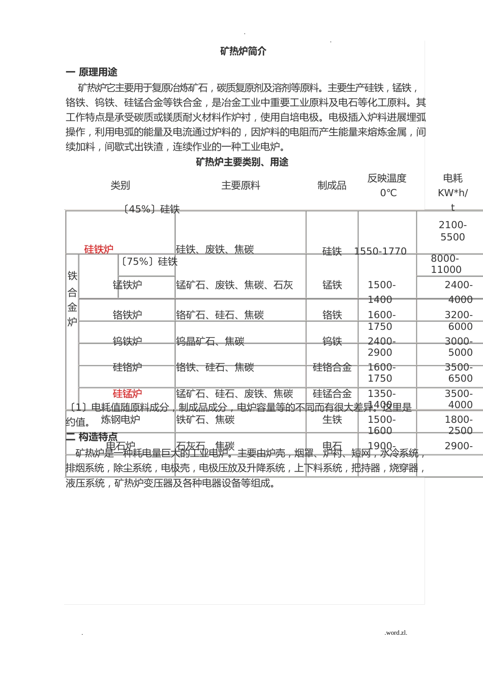 矿热炉基本知识_第1页