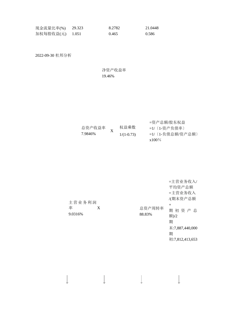 娃哈哈企业财务分析报告_第2页