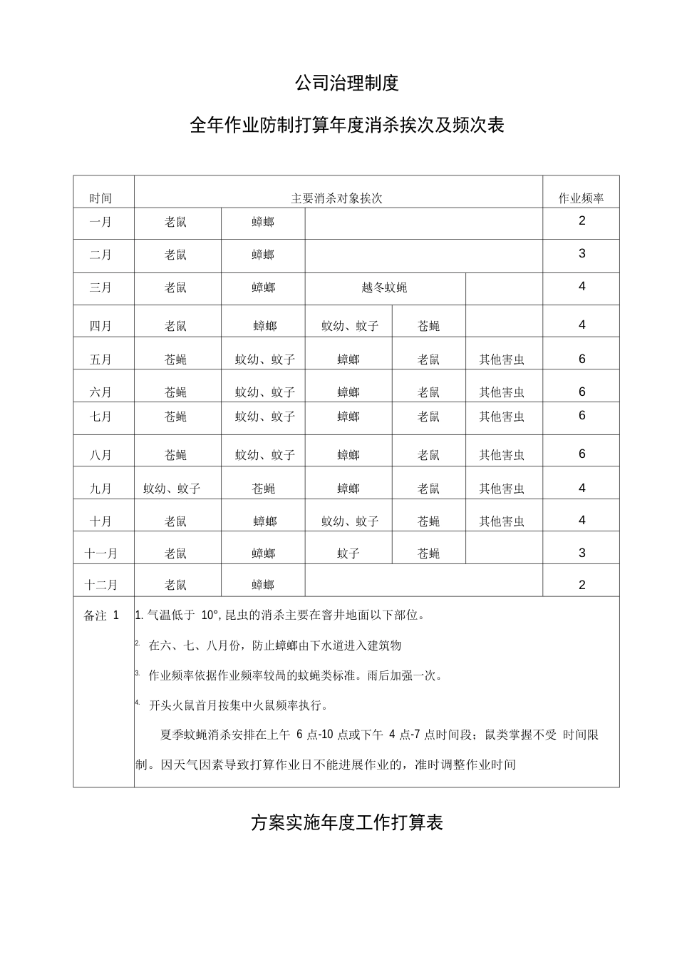 四害消杀实施方案_第2页