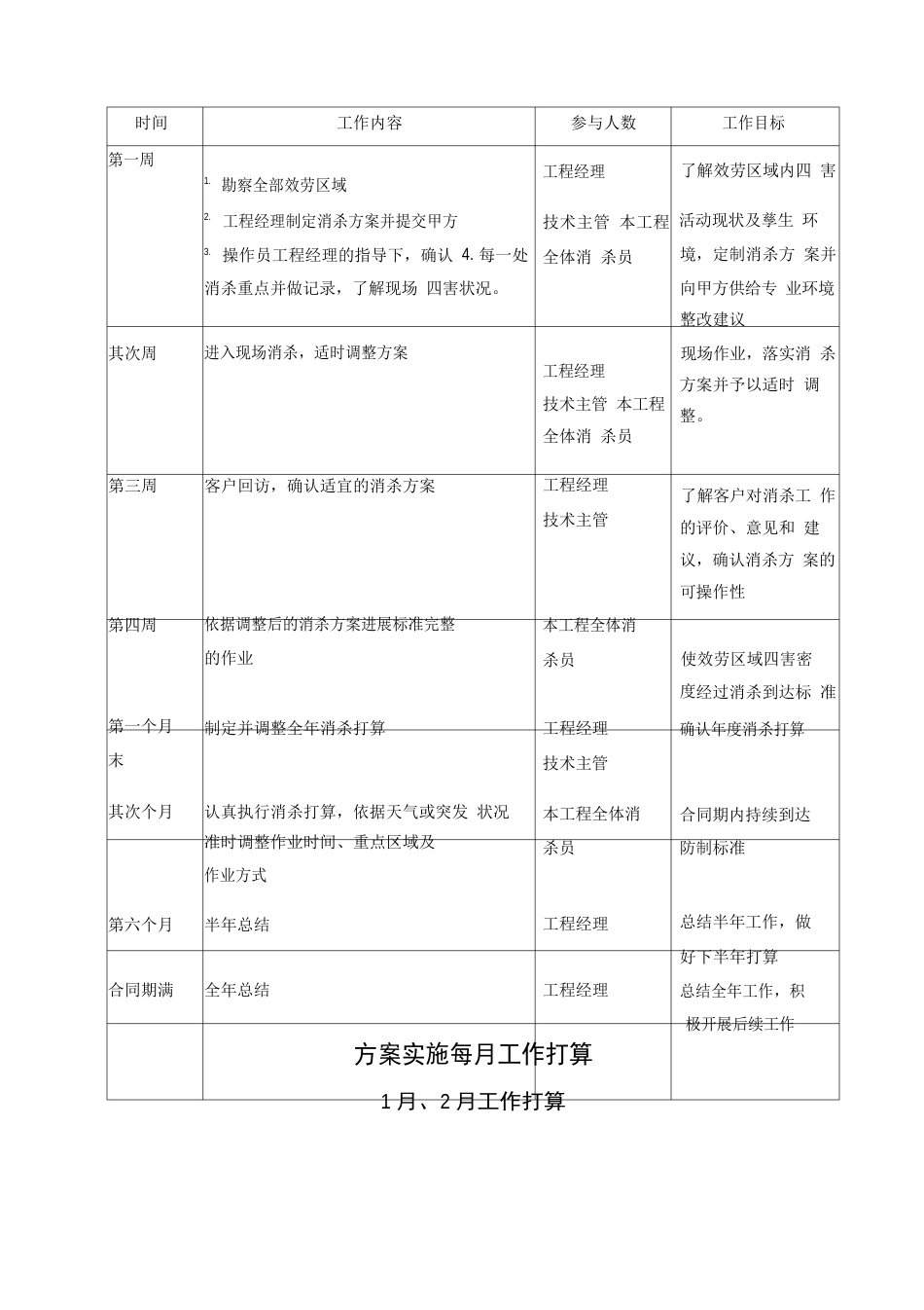 四害消杀实施方案_第3页