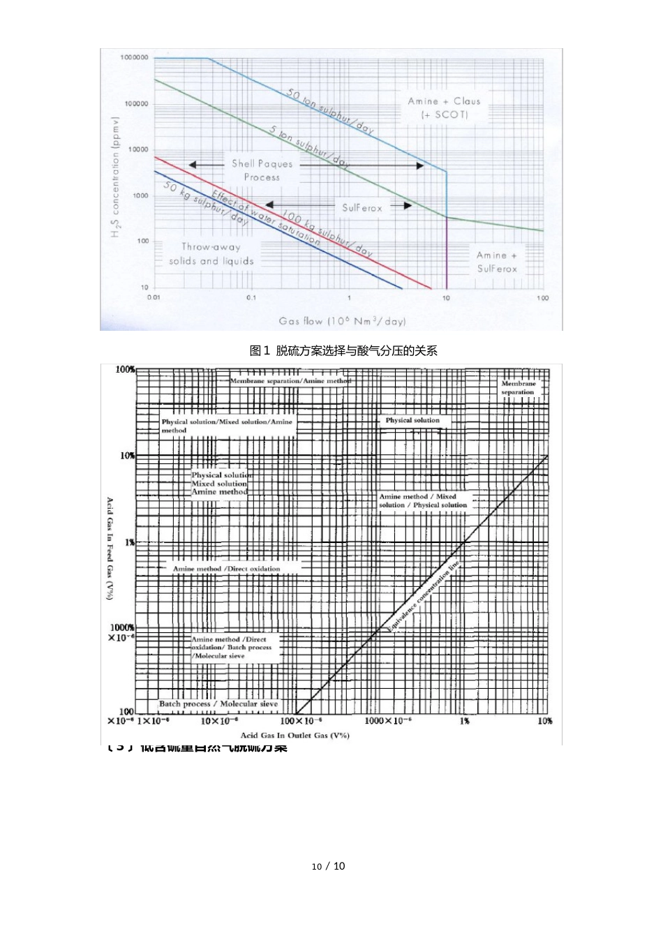 天然气脱硫工艺介绍_第2页