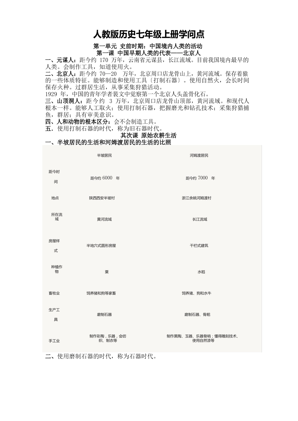 人教版历史七年级上册知识点_第1页