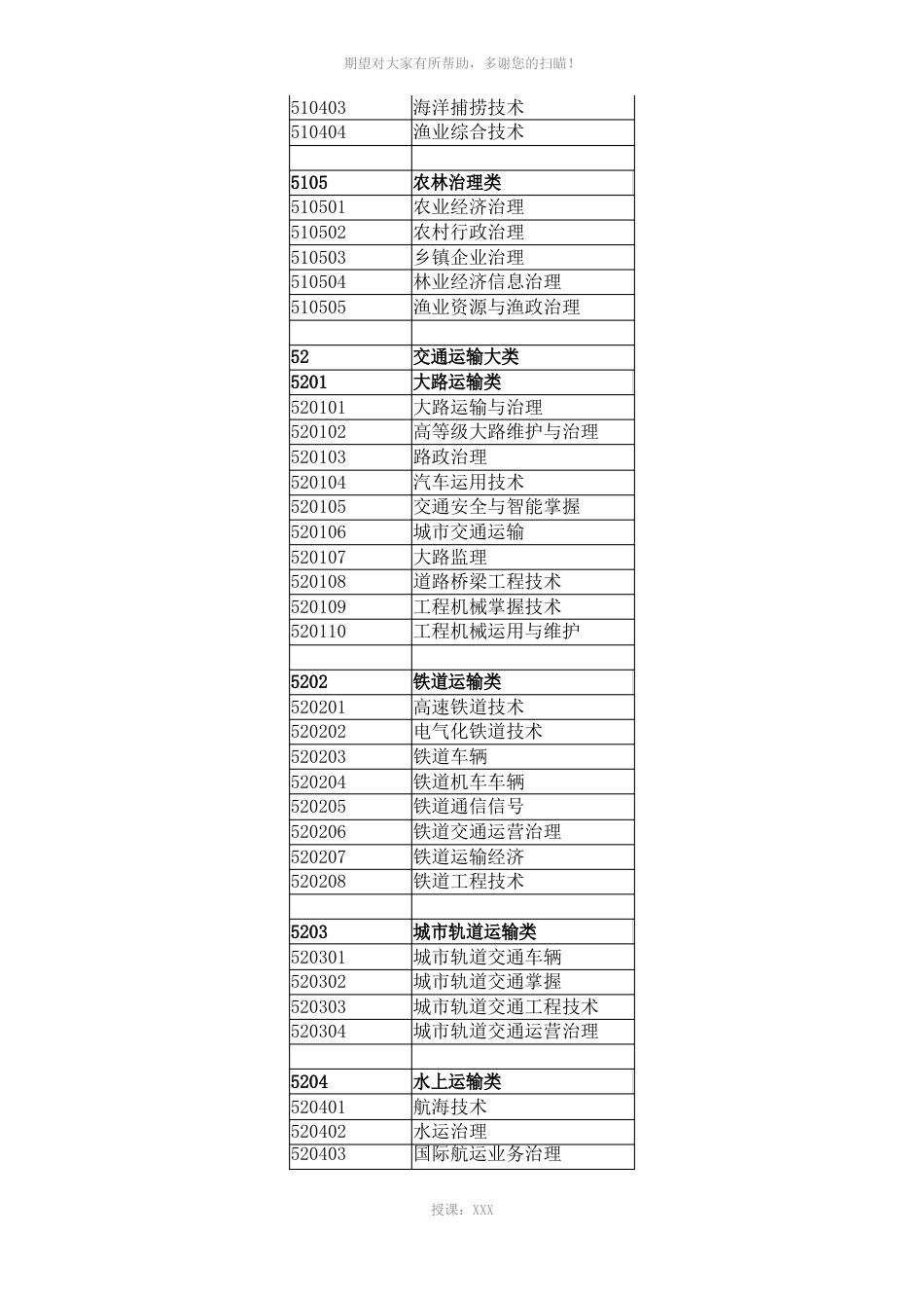 专转本专科院校专业代码表【报考必须得看】_第2页