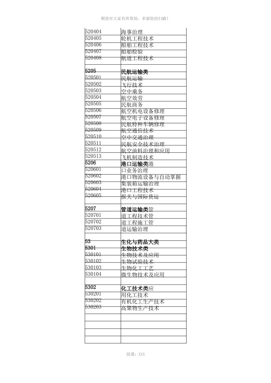 专转本专科院校专业代码表【报考必须得看】_第3页