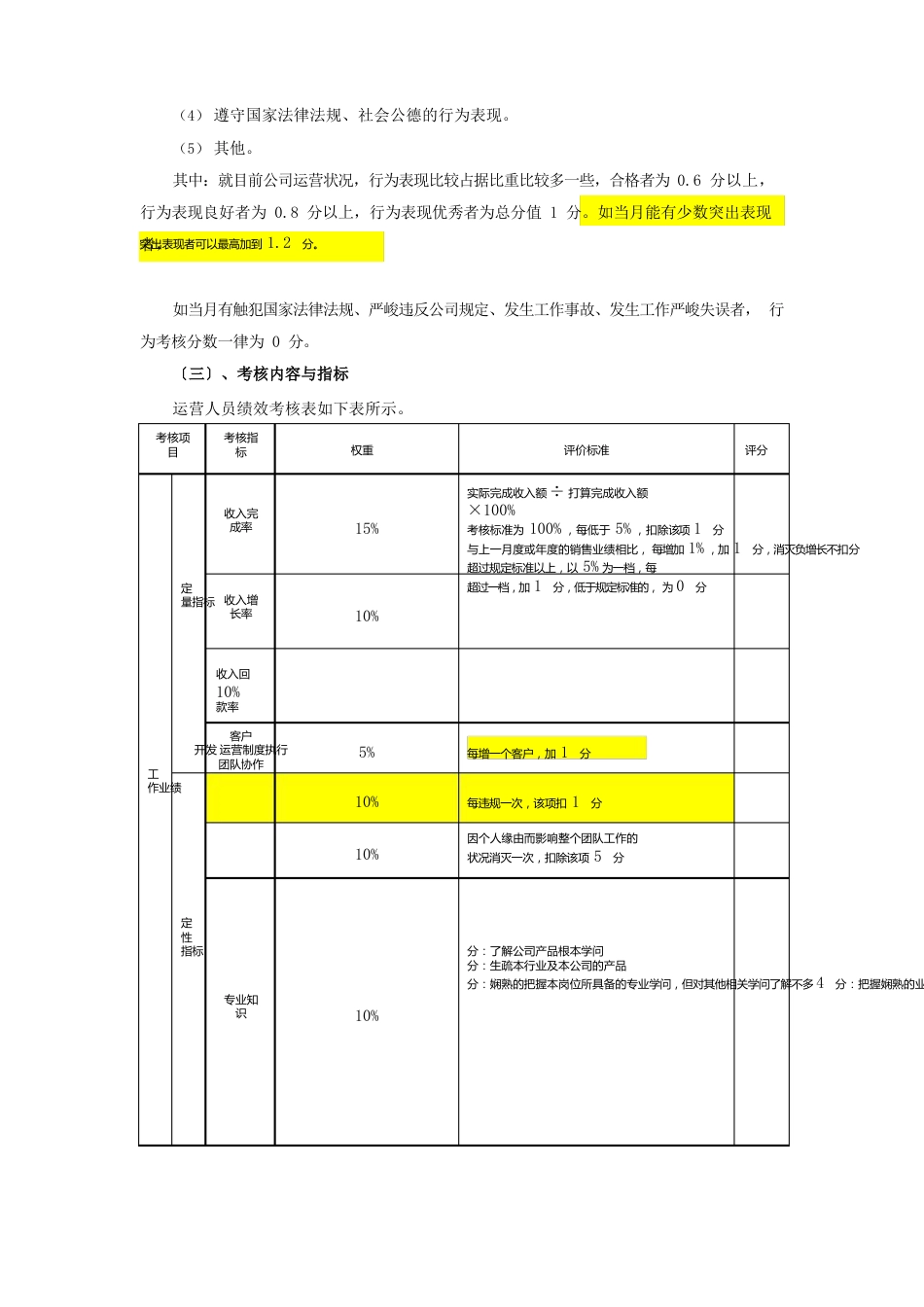 运营人员绩效考核方案_第2页