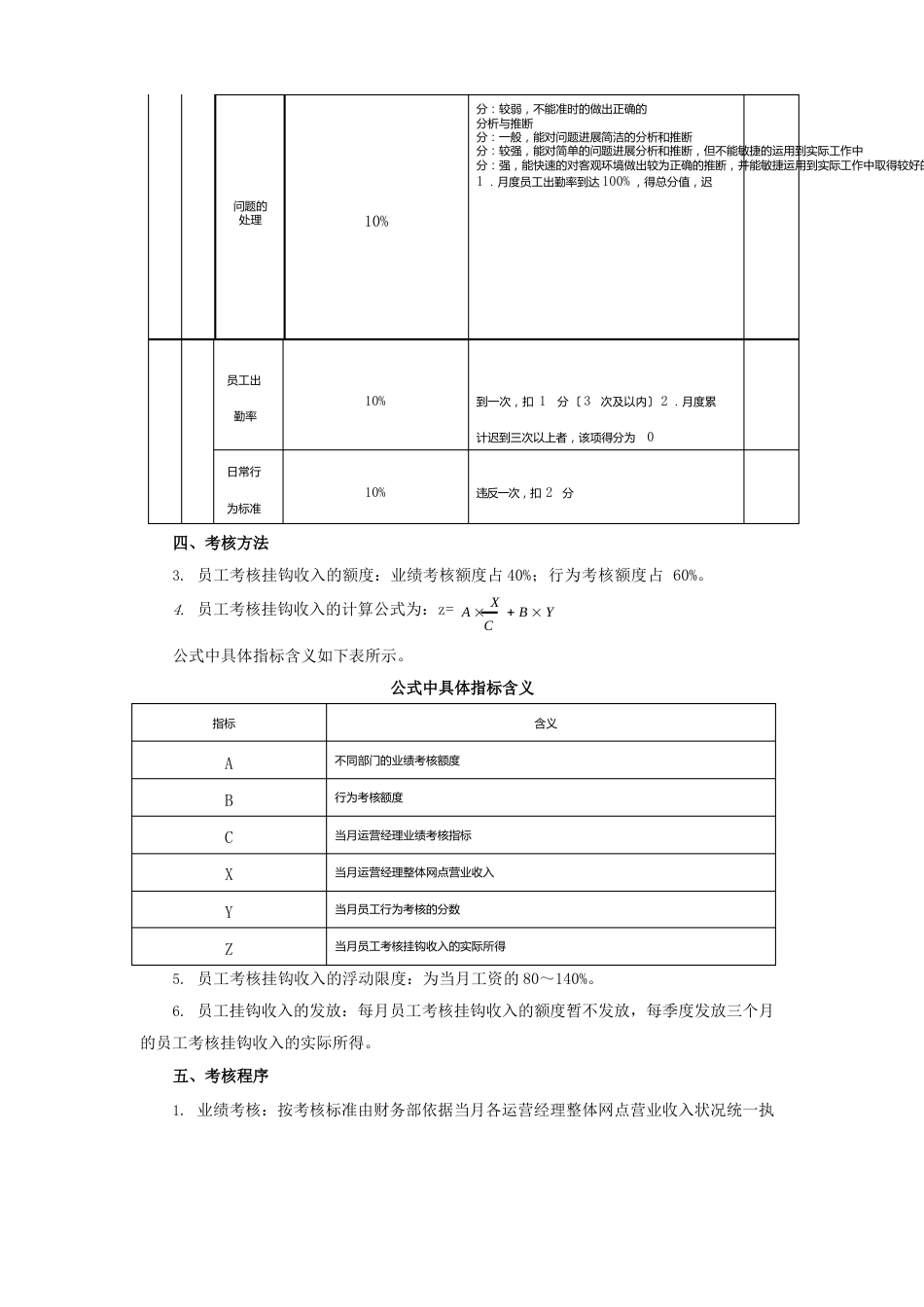 运营人员绩效考核方案_第3页