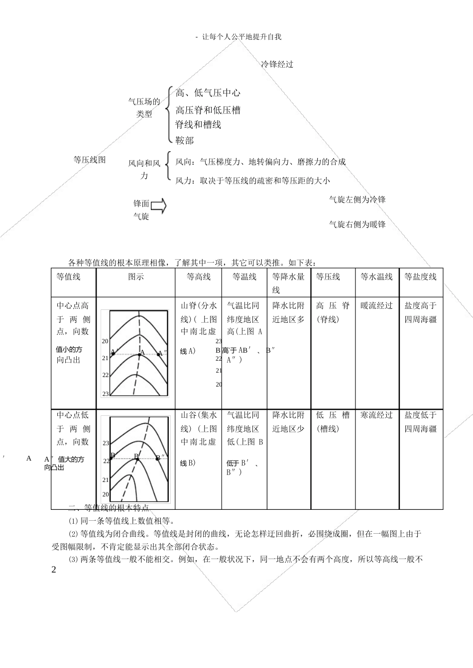 高中地理等值线专题_第2页