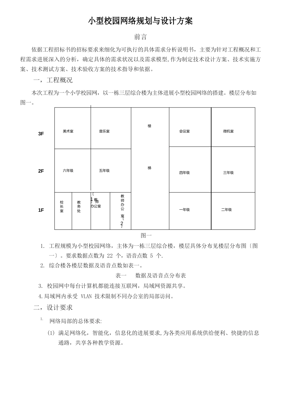 小型校园网络规划与设计方案_第1页