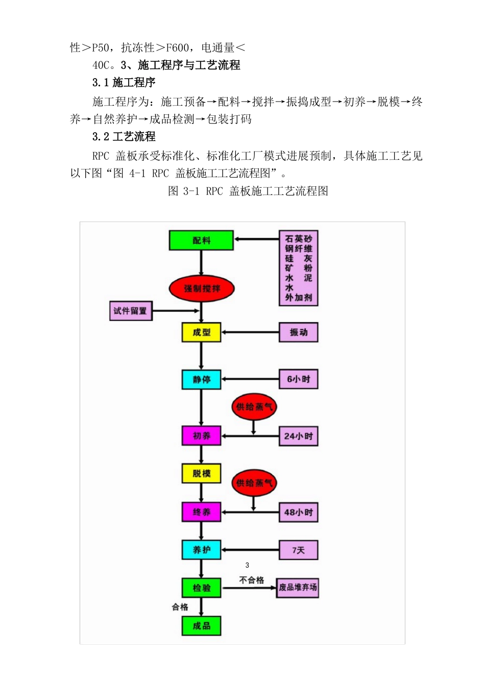 rpc盖板技术交底_第3页