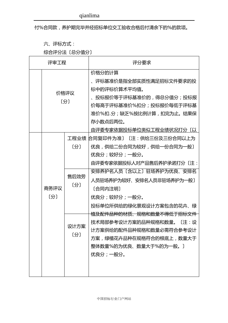 国际机场新增绿化景观工程项目招投标书范本_第3页