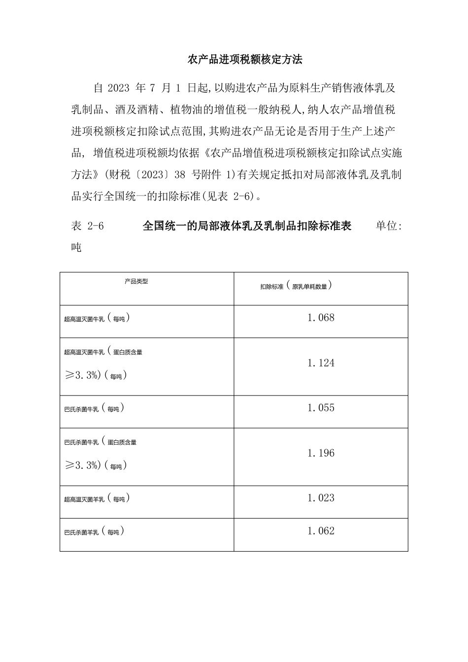 农产品进项税额核定办法_第1页