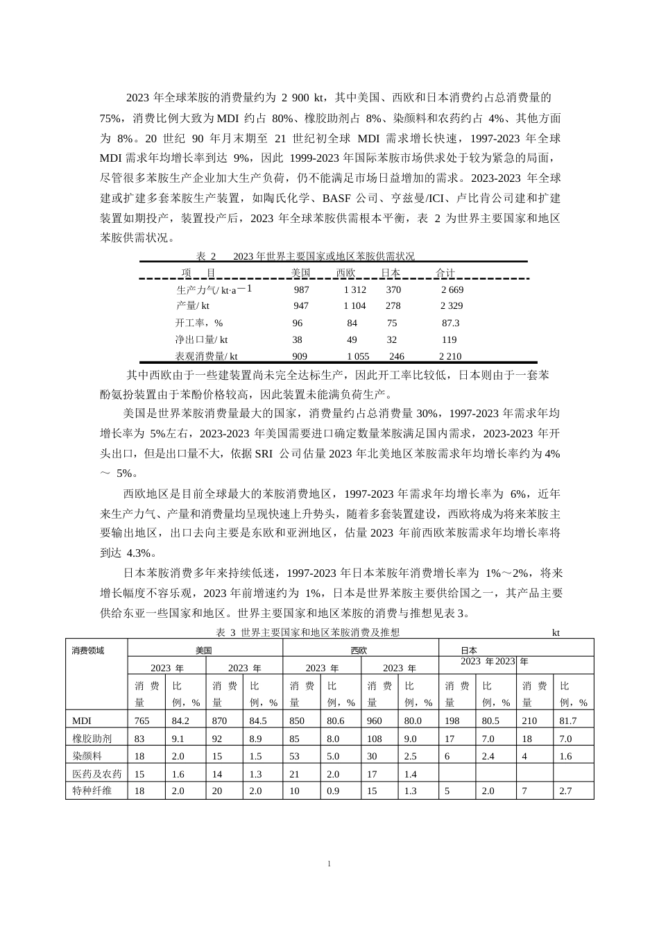 国内外苯胺的供需市场分析_第3页