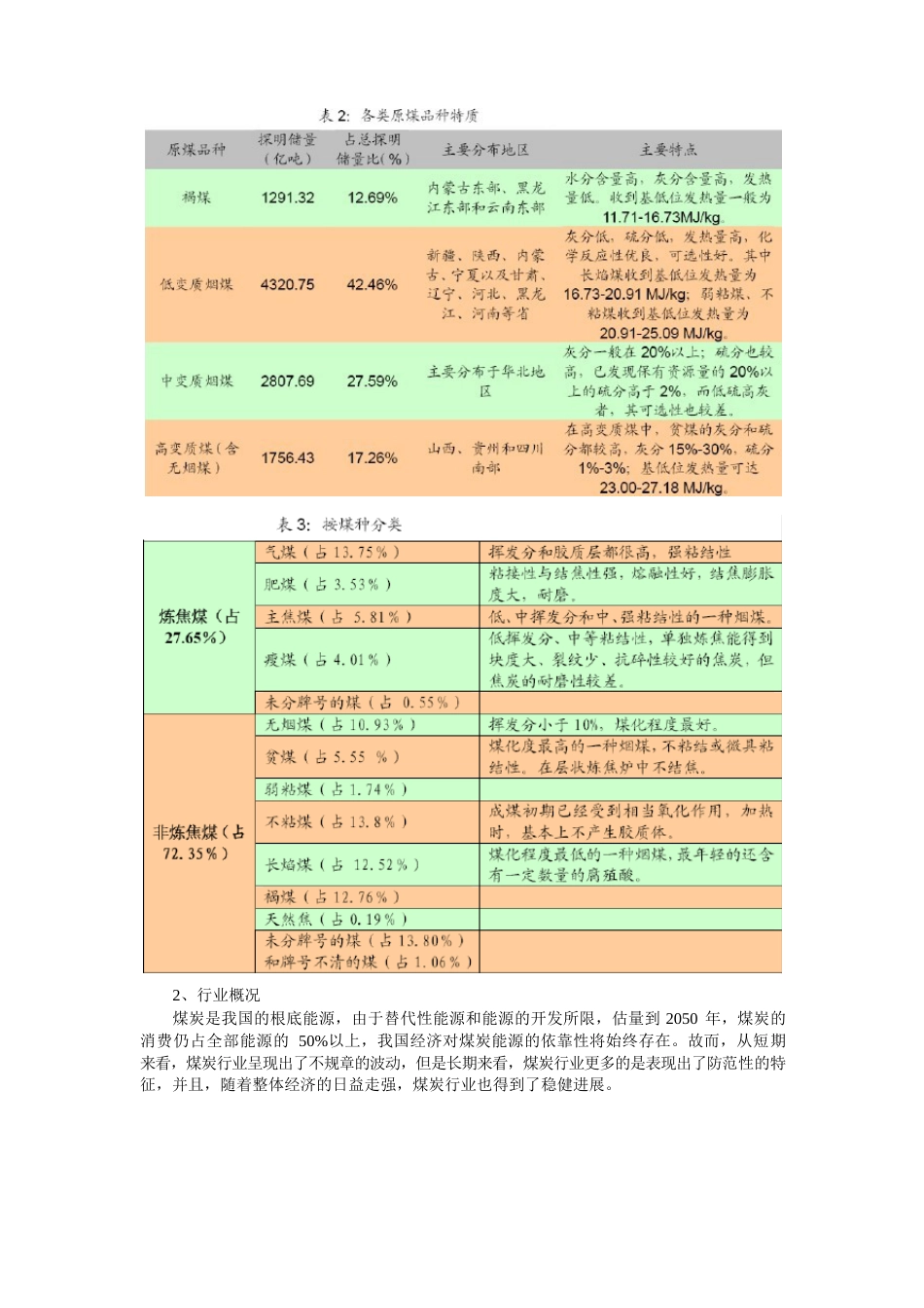 煤炭行业研究报告_第2页