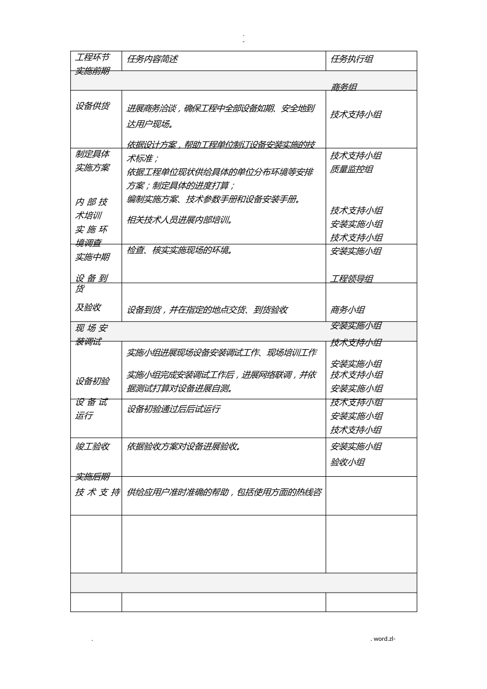 供货类项目实施计划方案_第3页