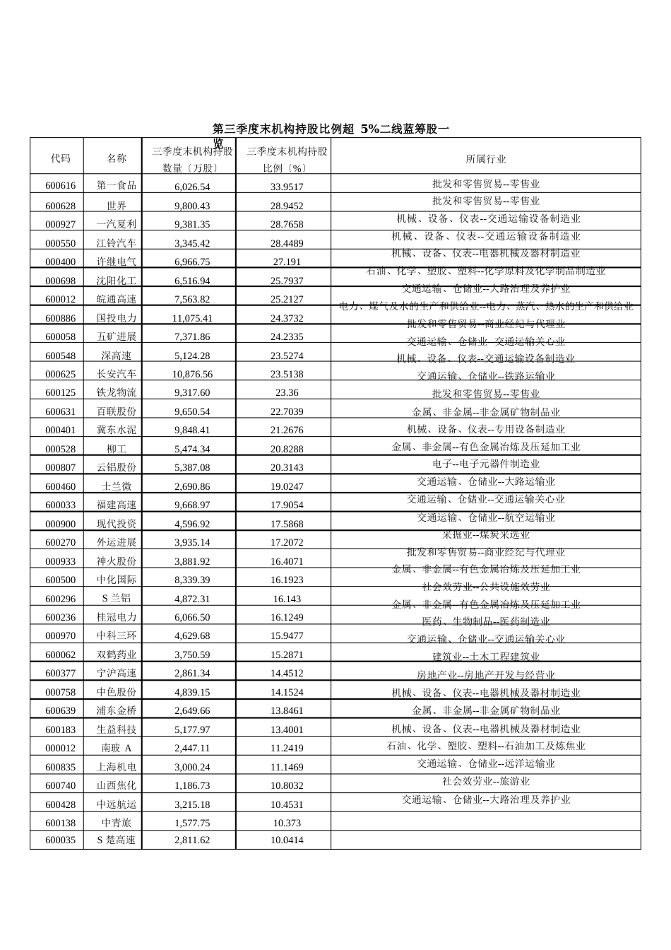 淘宝二线蓝筹_第3页