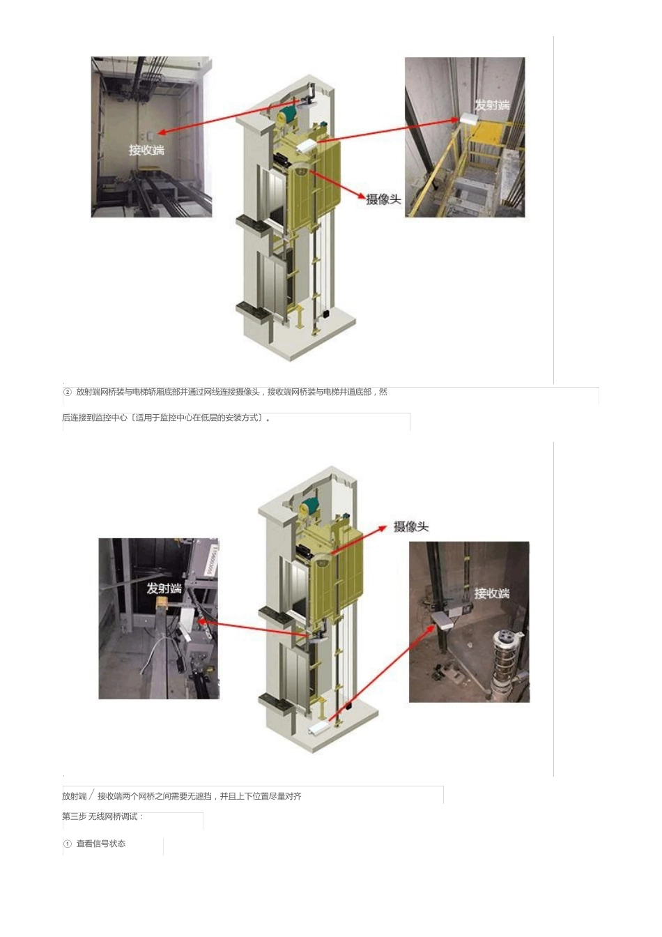 电梯用网桥安装检测指南_第3页