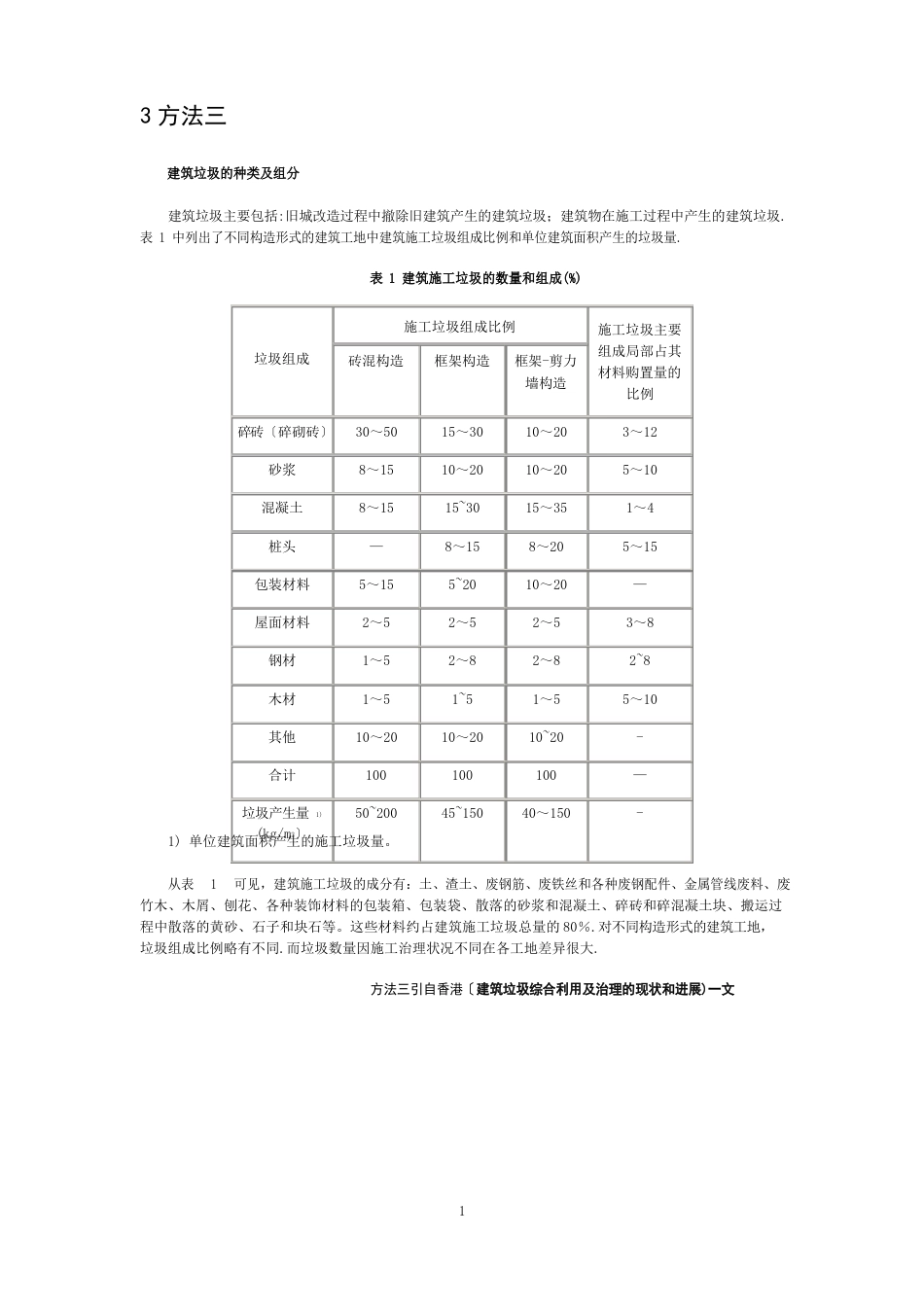 环评爱好者论坛_施工期固体废物排放量估算方法_第2页