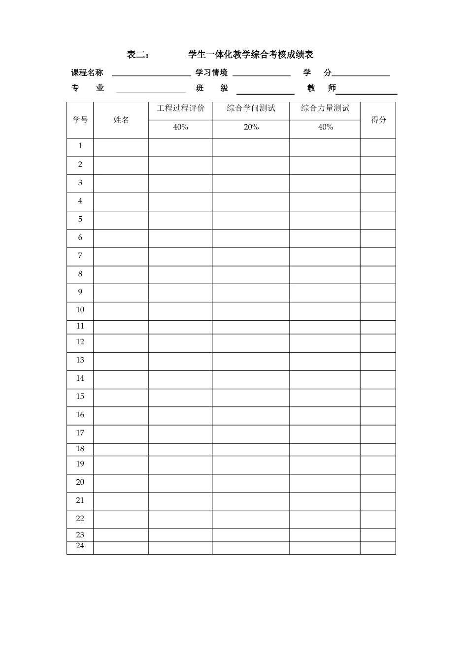 一体化教学评价方案_第2页