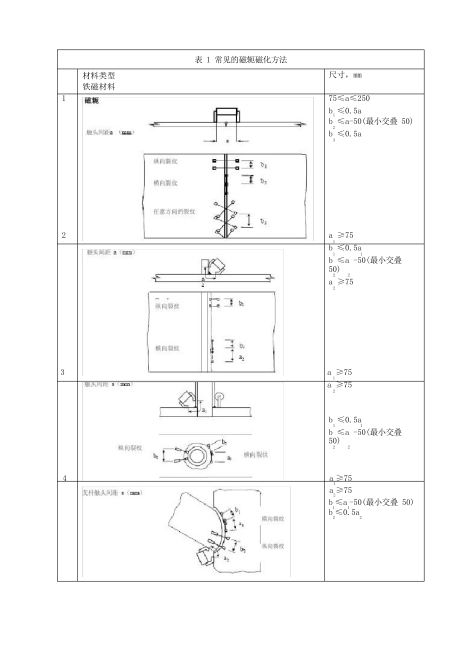 船舶钢焊缝磁粉检测工艺规程_第3页