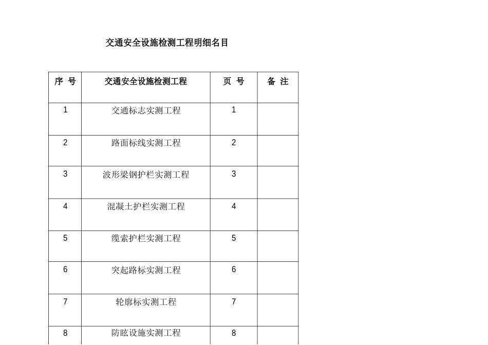 交通安全设施分项工程质量检验评定表(规范)_第1页