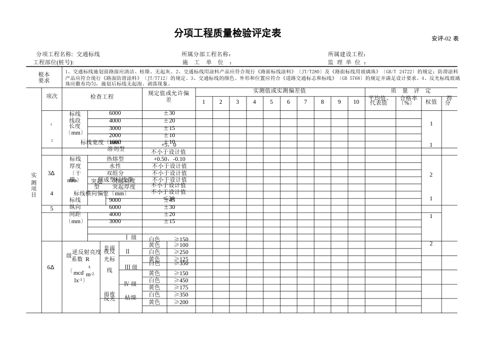 交通安全设施分项工程质量检验评定表(规范)_第3页