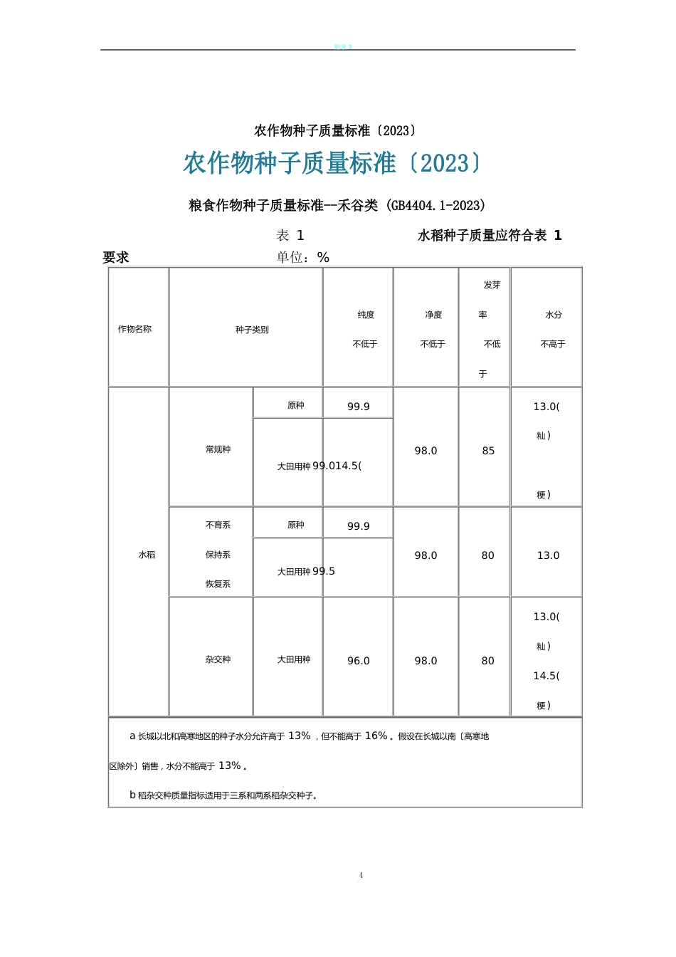 农作物种子质量标准_第1页