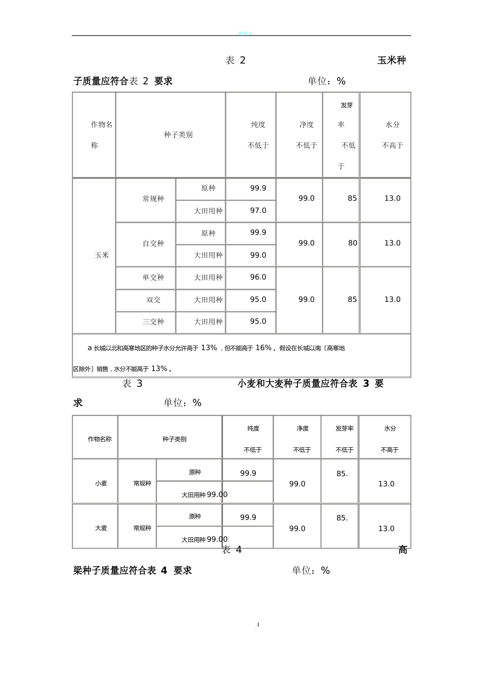 农作物种子质量标准_第2页