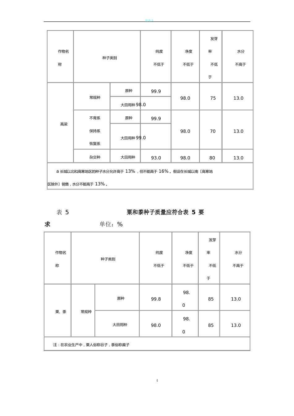 农作物种子质量标准_第3页