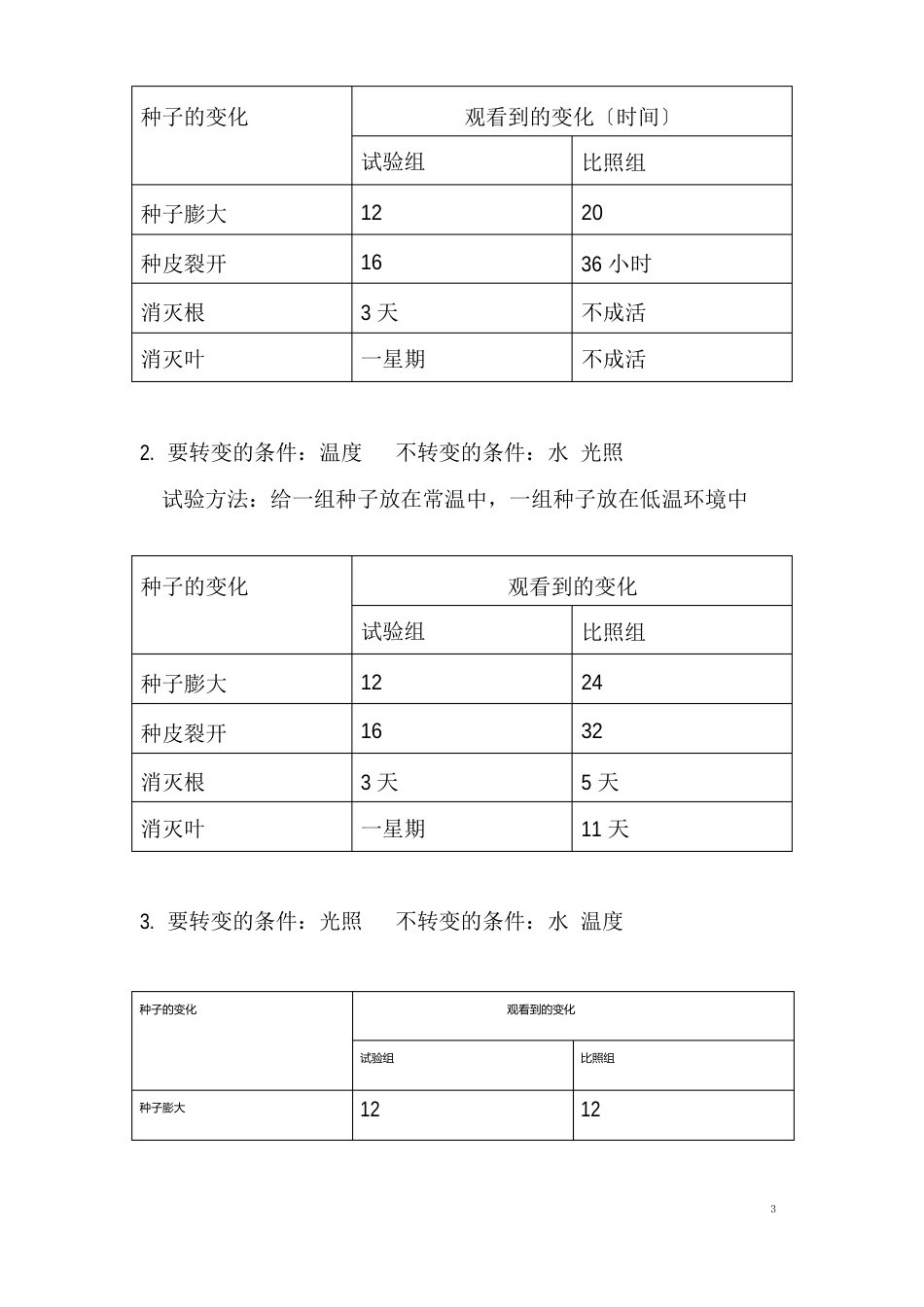 种子观察和发芽实验报告_第3页