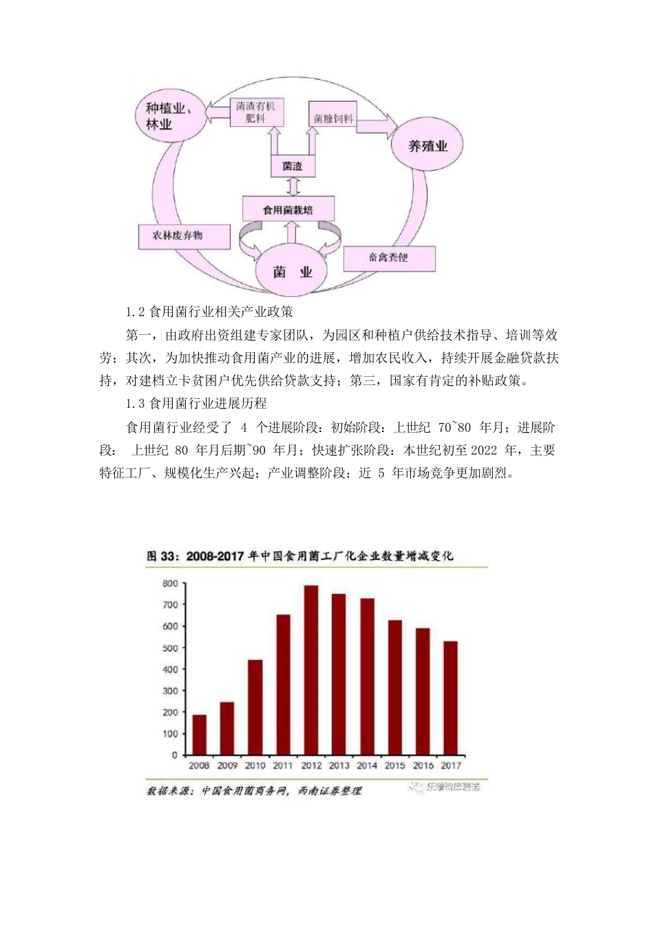 食用菌行业报告_第2页