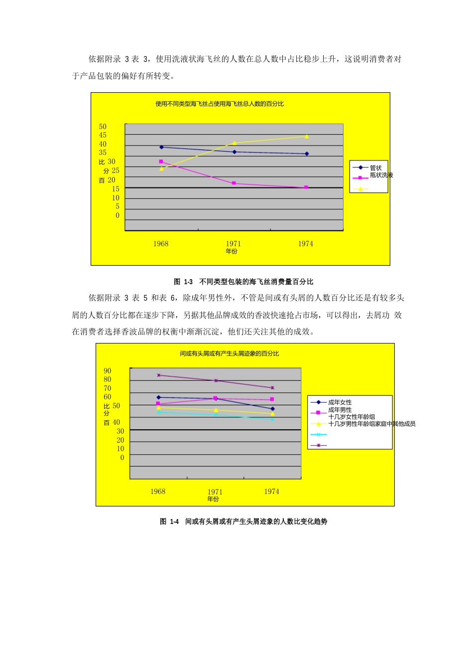 海飞丝案例分析_第2页