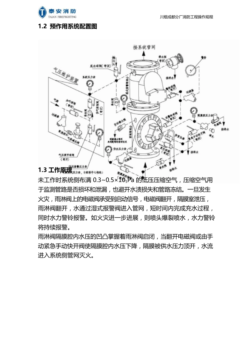预作用系统操作规程_第3页