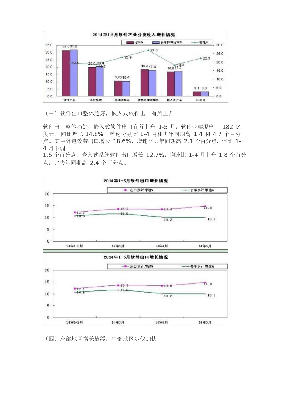 2023年1-5月中国软件业发展现状_第2页