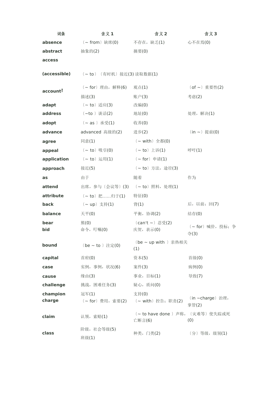 夏徛荣复习指南P421翻译中嬗变的词汇_第1页