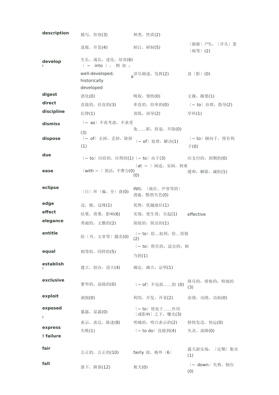 夏徛荣复习指南P421翻译中嬗变的词汇_第3页