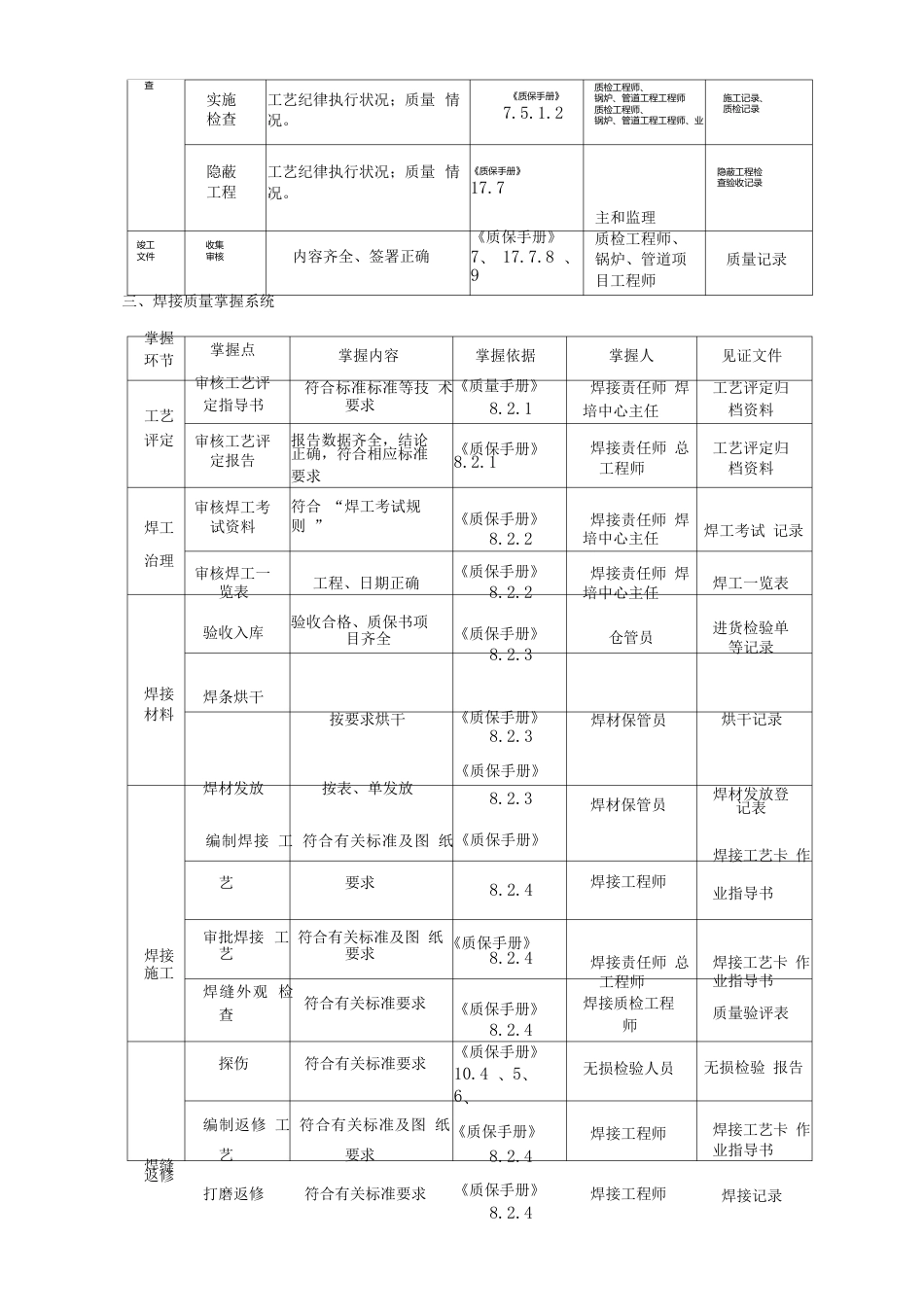 特种设备施工质量控制环节、控制点一览表_第2页