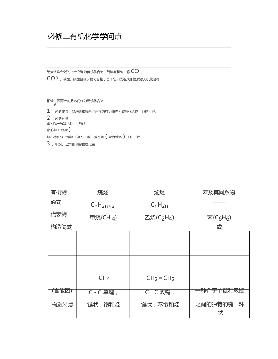 高中化学必修二有机化学知识点_第1页
