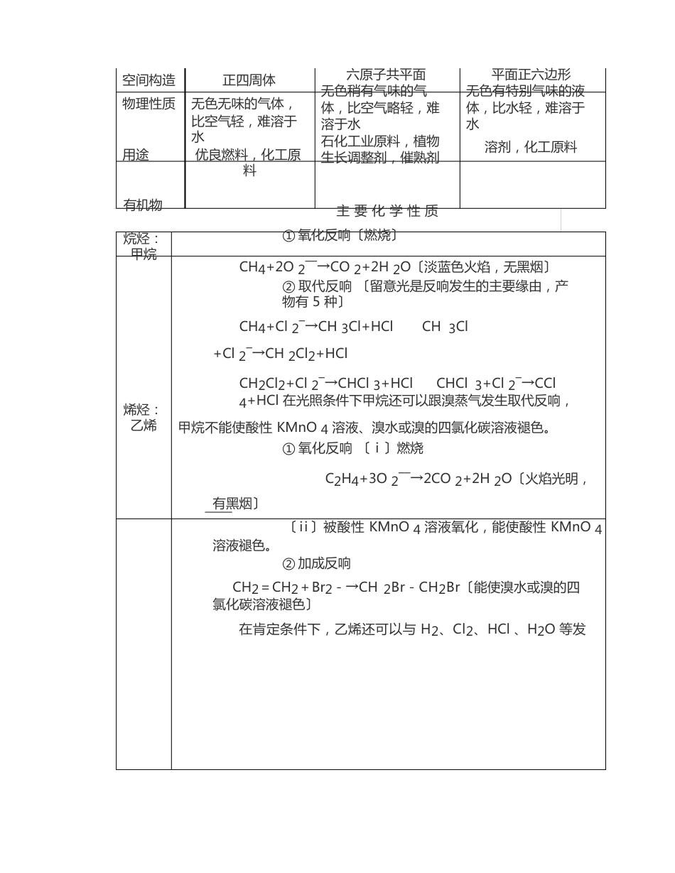 高中化学必修二有机化学知识点_第2页