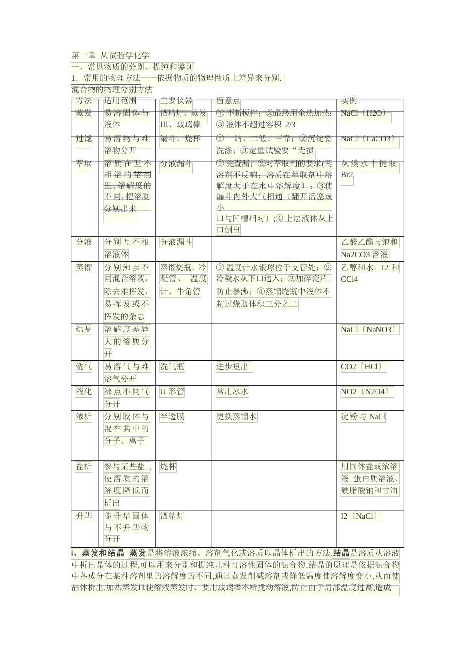 高一上化学知识点总结_第1页