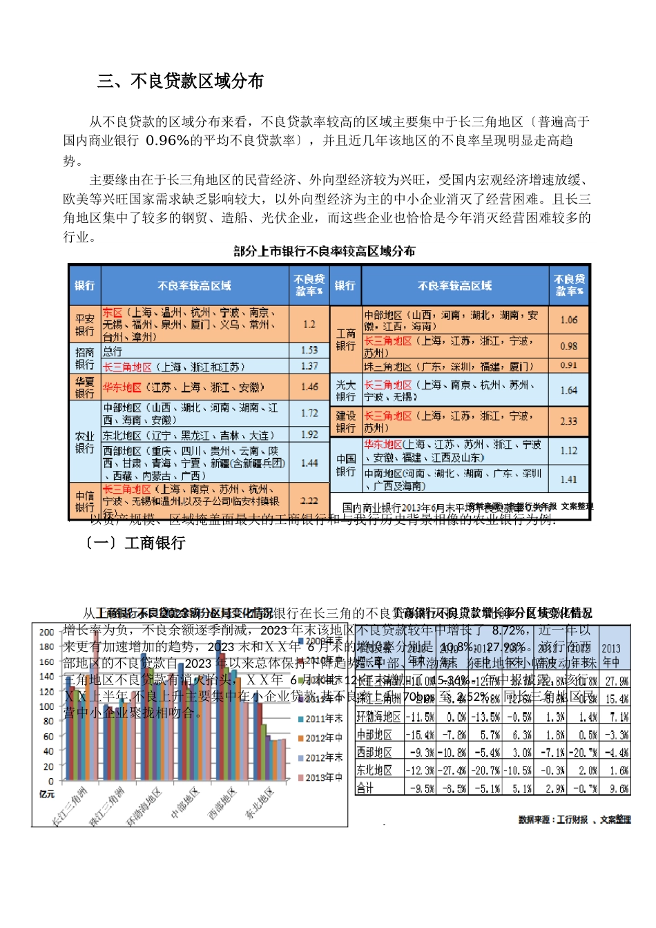 银行业资产质量分析报告_第3页